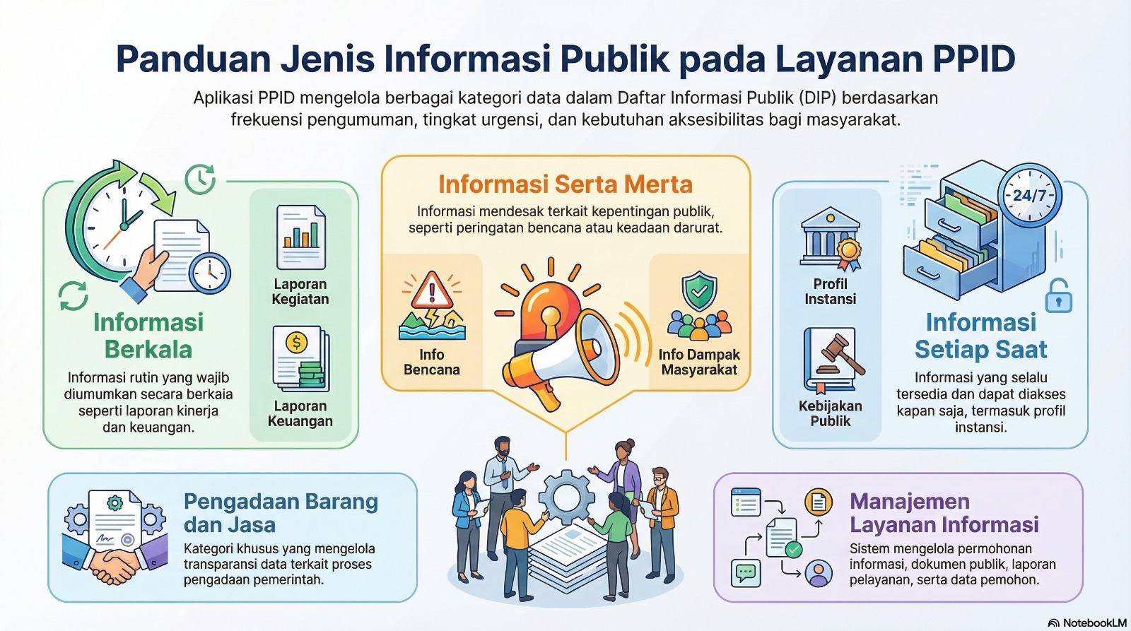 INFO PPID